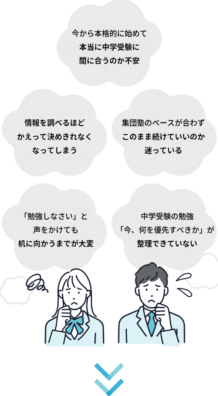 これまで色々な塾を試したけれど、どこか馴染めず長続きしなかった...「勉強」自体どうやってやればいいのかわからないなどの様々なお悩み