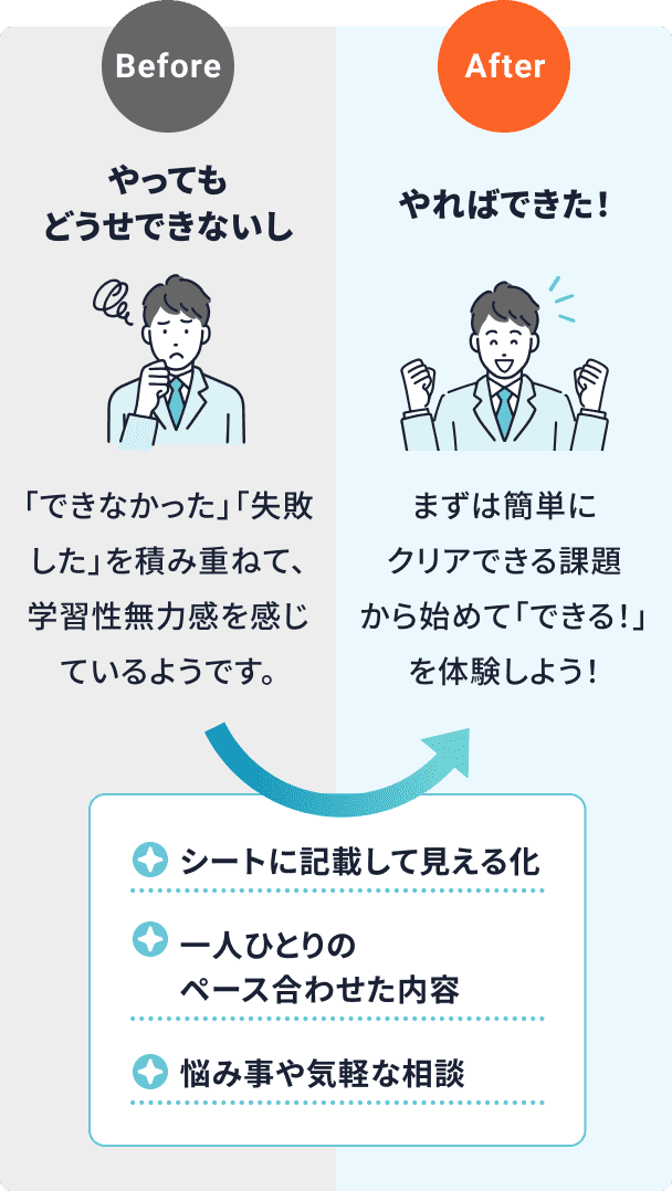 「やってもどうせできないし」を「やればできた！」に変える。